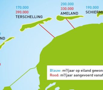 waterwinning wadden aanvoer drinkwater