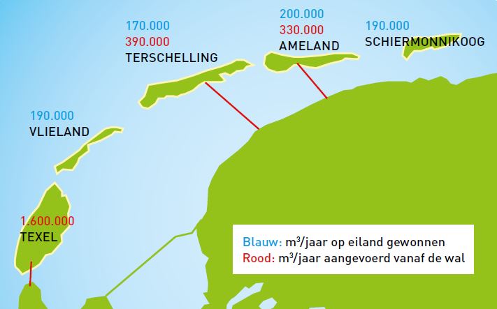 Duinen en mensen » waterwinning waddeneilanden